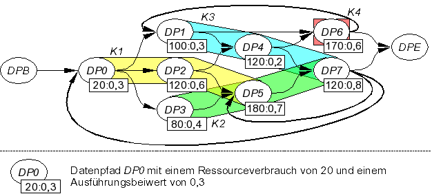 Datenpfad-Ladegraph