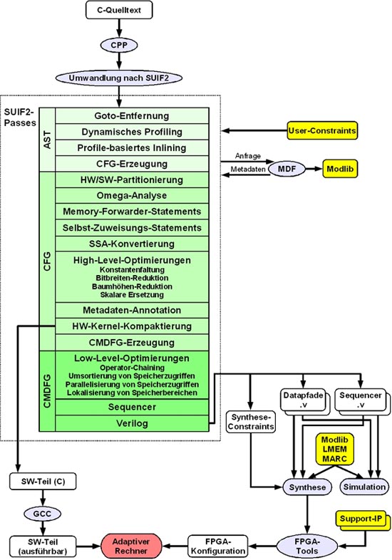 Comrade 2.0 Design Flow