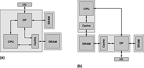 Hardware Architectures