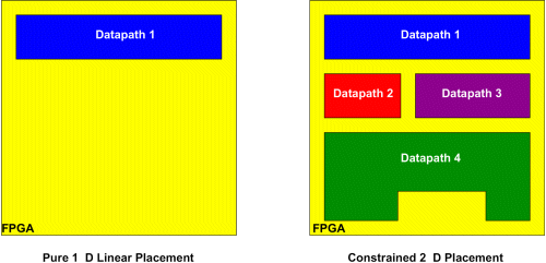 Floorplanning