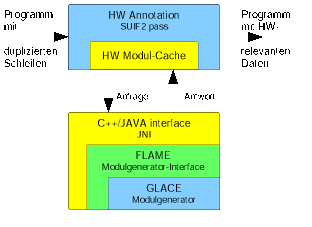 Access to module library GLACE