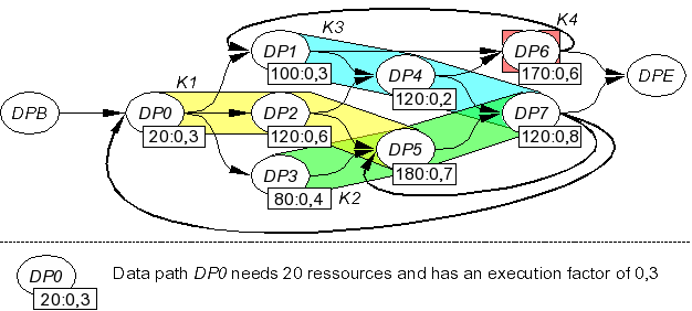 Datapath configuration graph