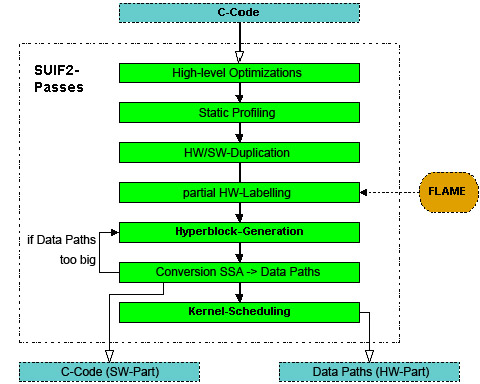 COMRADE compiler architecture