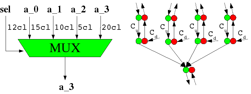 Multiplexer and controller with UP and DOWN states