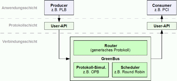 GreenBus