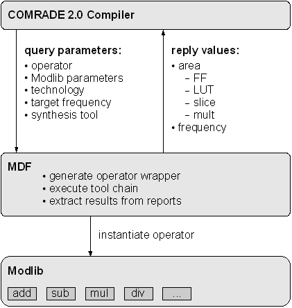 MDF