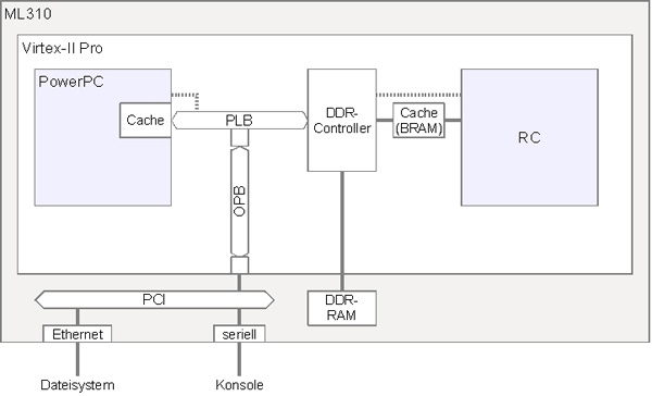 ML310 als adaptiver Rechner